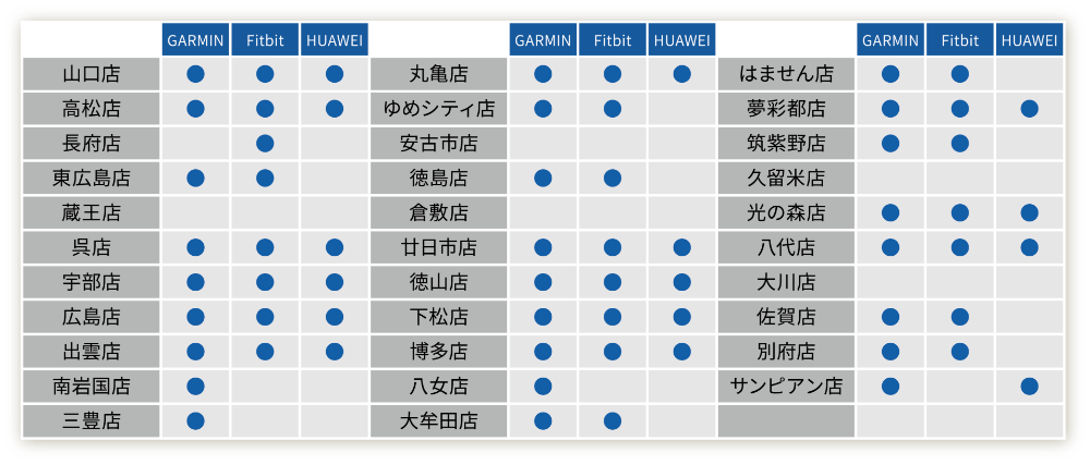 ブランド取扱店舗一覧