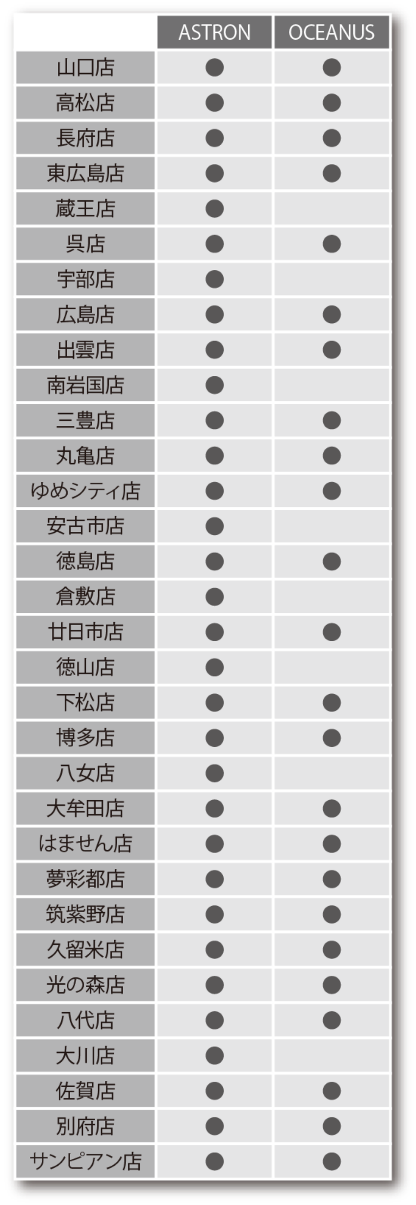 ブランド取扱い店舗一覧