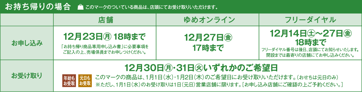 お申し込みは店舗が12月23日(月曜日)18時まで「お持ち帰り商品専用申し込み書」に必要事項をご記入の上、売場係員までお申しつけください。 ゆめオンラインが12月27日(金曜日)17時まで フリーダイヤルが12月14日(土曜日)～27日(金曜日)18時まで フリーダイヤル番号は後日、店頭にてお知らせいたします。開設までは最寄りの店舗にてお申し込みください。 お受け取りは12月30日(月曜日)・31日(火曜日)いずれかのご希望日 「年始もお受取」「元日もお受取」このマークの商品は、1月1日(水曜日)・1月2日(木曜日)のご希望日にお受け取りいただけます。（おせちは元日のみ）※ただし、1月1日(水曜日)のお受け取りは1日（元日）営業店舗に限ります。[お申し込み店舗にご確認の上ご予約ください。]